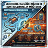 Moottoripyörän ja mönkijän staattorien mittaaminen