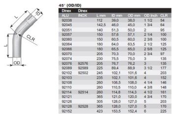 SUMMUTIPÕLV 114,3 mm 45°