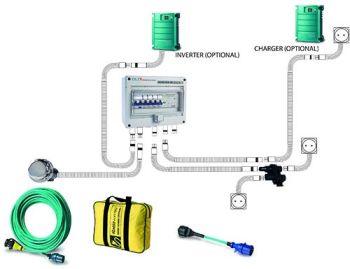 CLIX MAXI -shore power system
