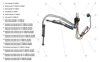 Bronco Hydraulic hose Stick boom Rear 77-13000 ->08.2022